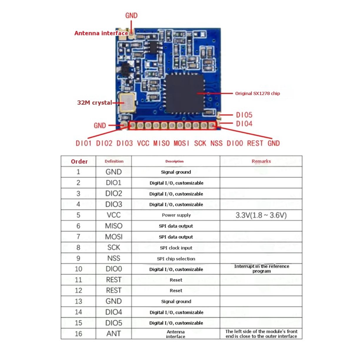 ✤ Беспроводной модуль SX1278 L – обзор и цена Lora Sx1278